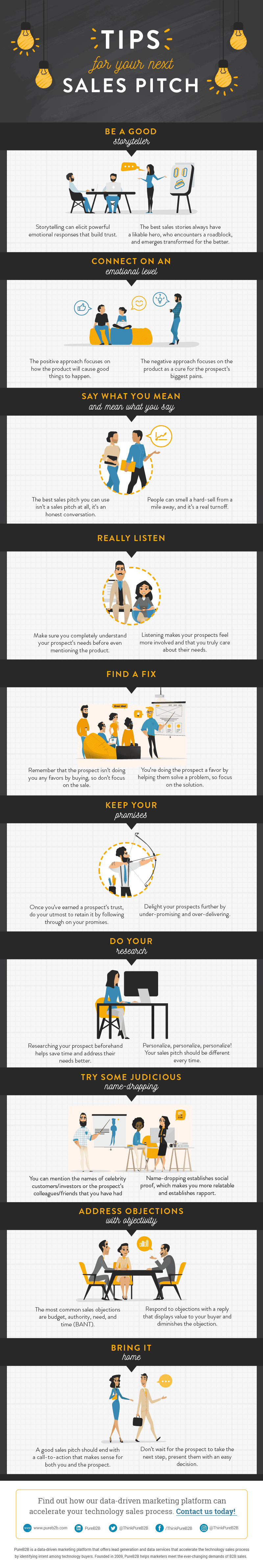 Infographic - Sales Pitch Tips