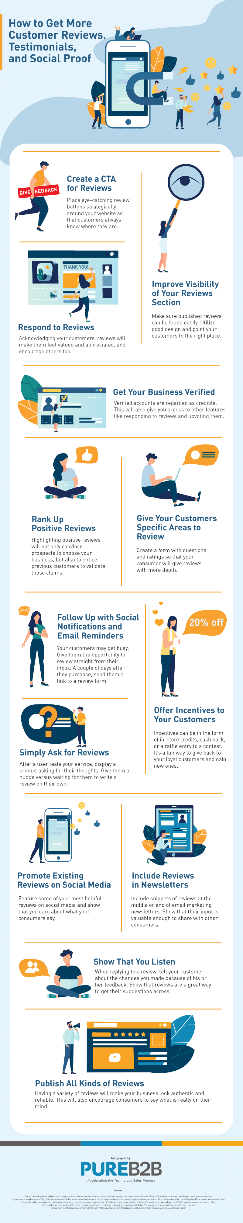 Infographic-How to Get More Customer Reviews Testimonials and Social Proof