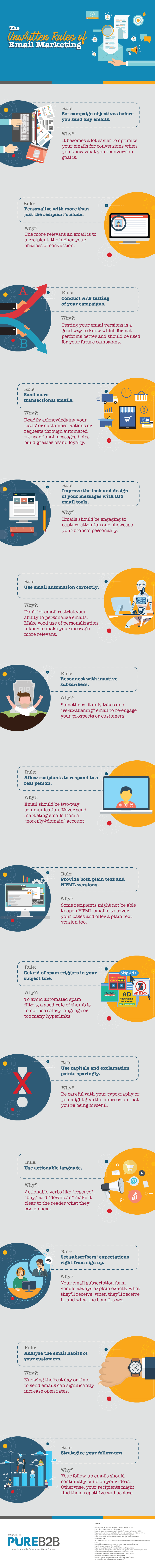 The Unwritten Rules of Email Marketing (Infographic)