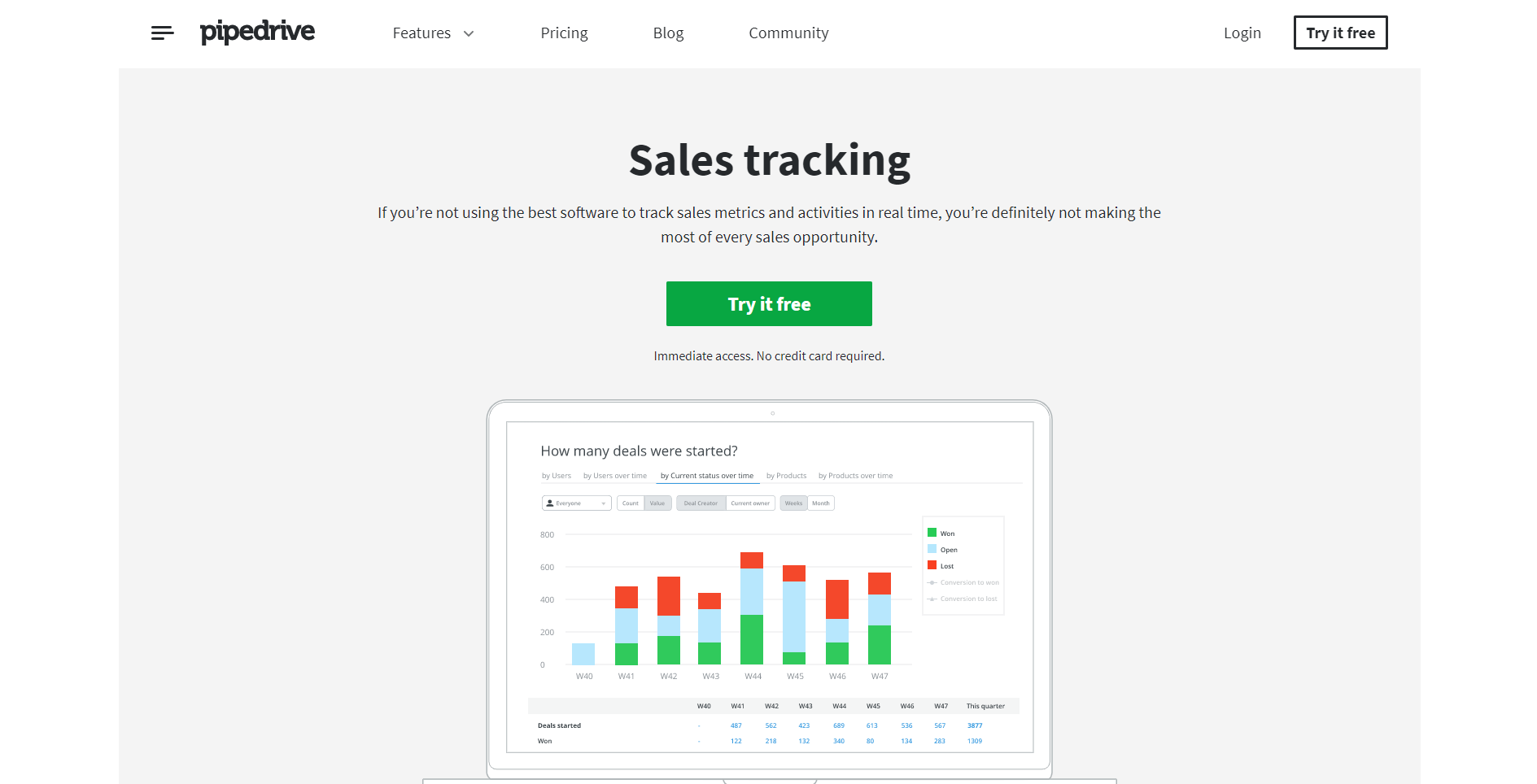 Track Sales Metrics with Pipedrive