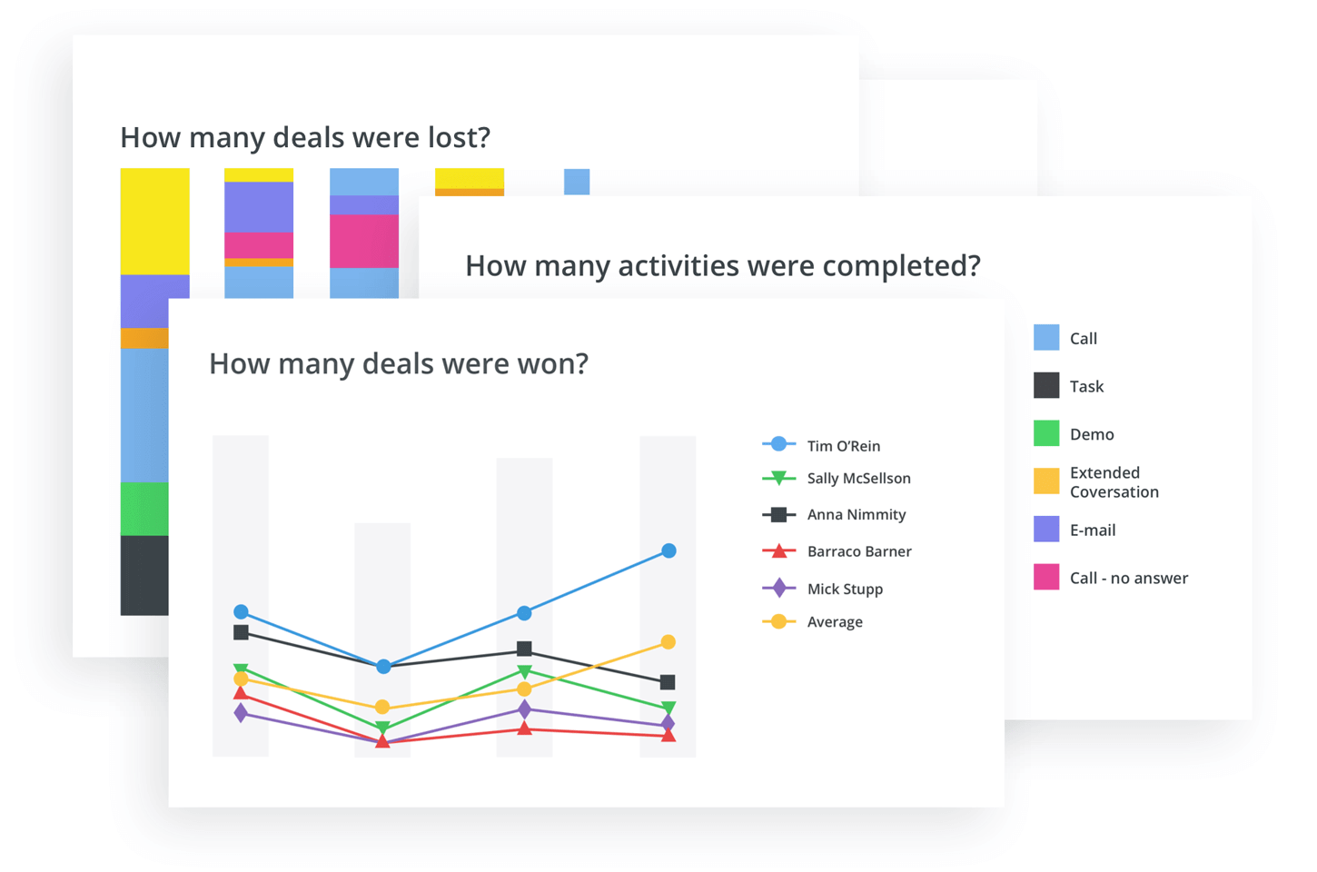 tracking sales goals