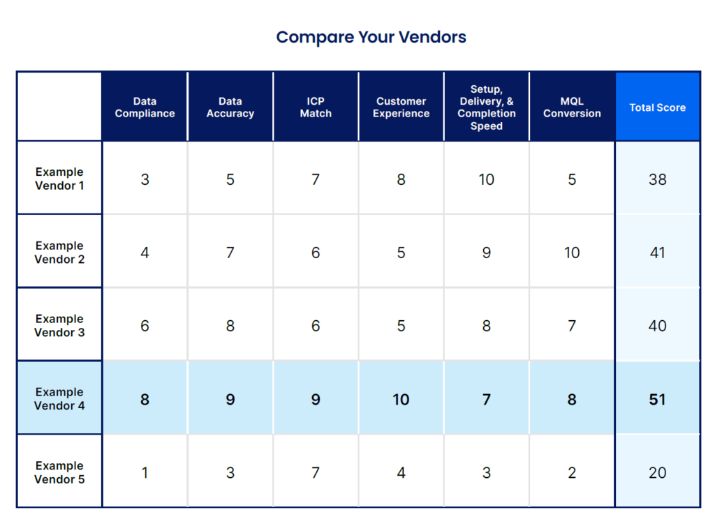 Lead Gen Vendor Comparison Chart