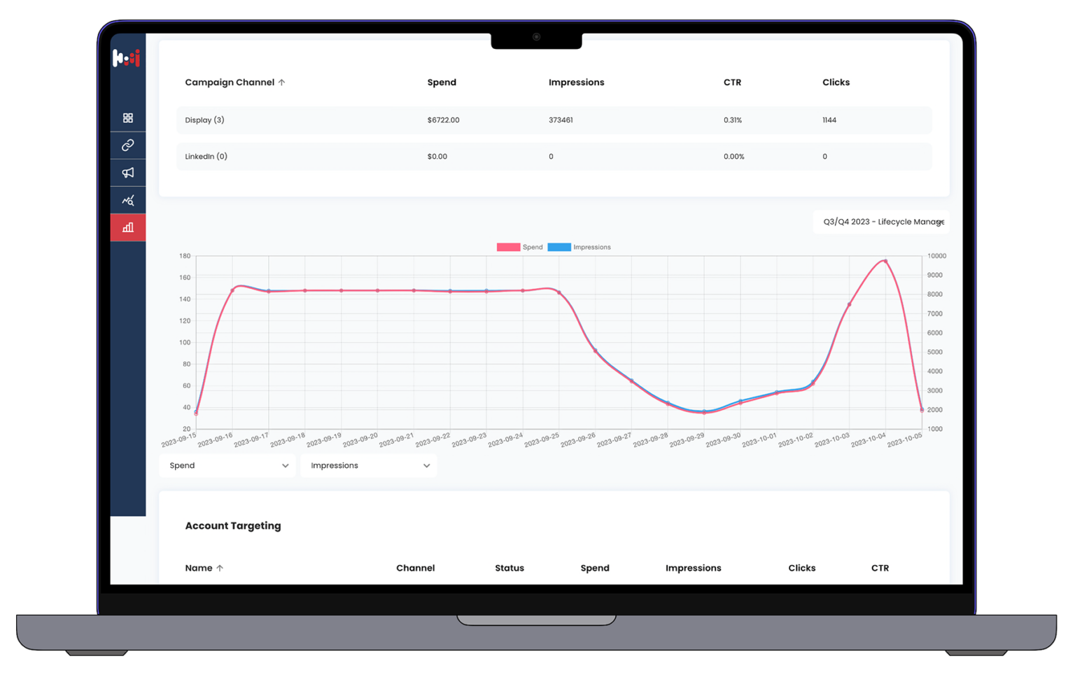 Targeted Display Advertising - DemandScience