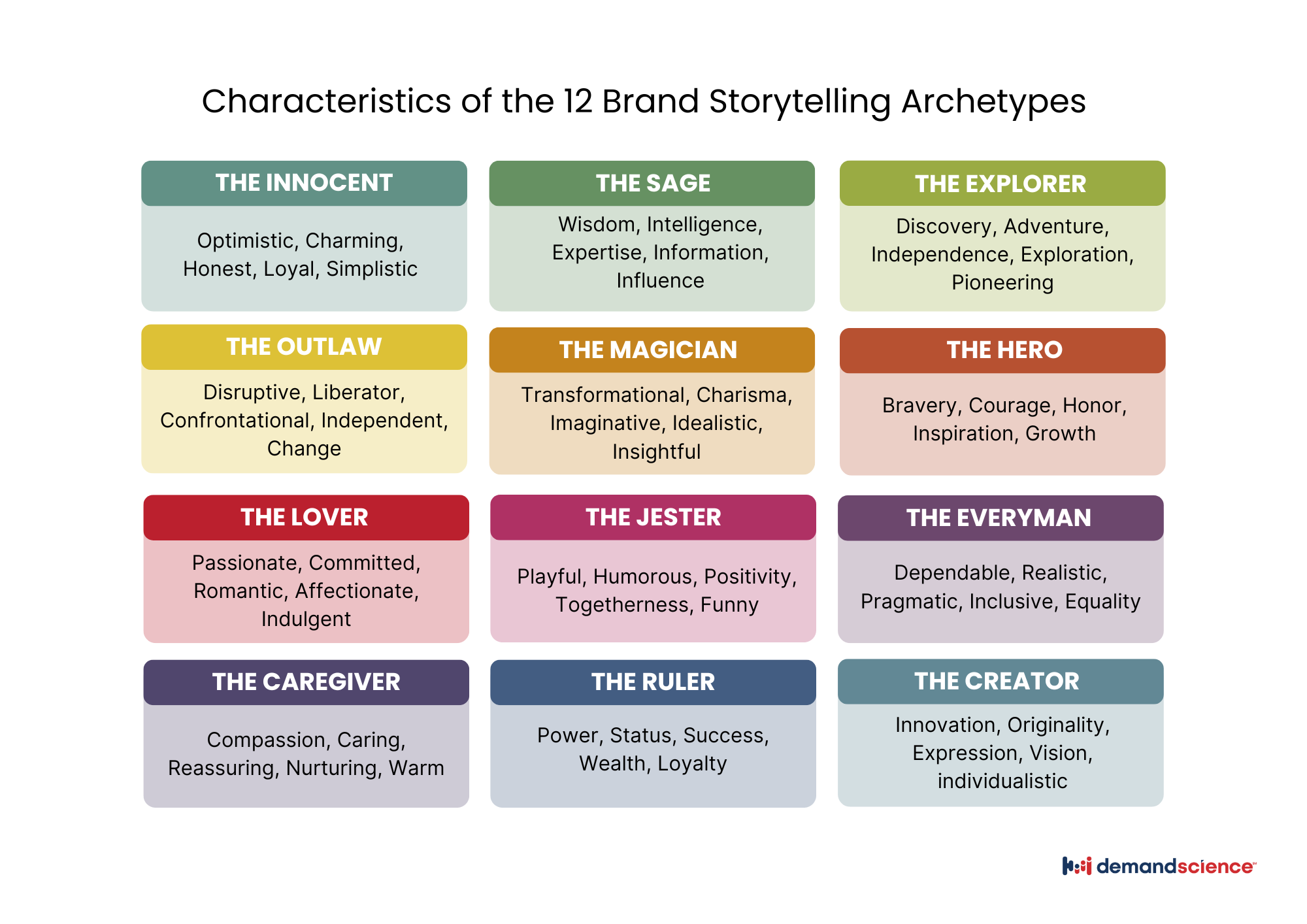 The 12 Brand Archetypes