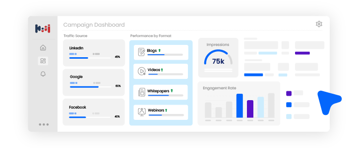 Using DemandScience's Account Intelligence used for strategic B2B content distribution.