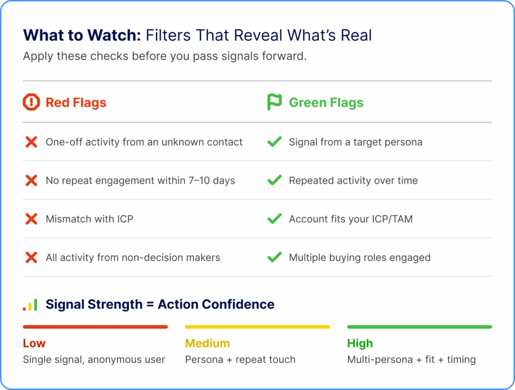 How qualified are the B2B intent signals you're working on?