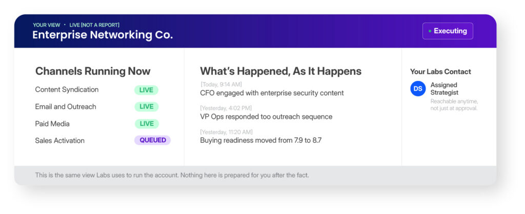Account dashboard interface for Enterprise Networking Co. showing active marketing channels, real-time engagement history, and assigned strategist details.