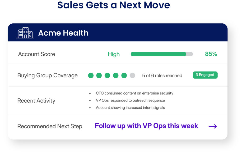 Sales notification card displaying target account score, buying group coverage, recent activity, and recommended next step.